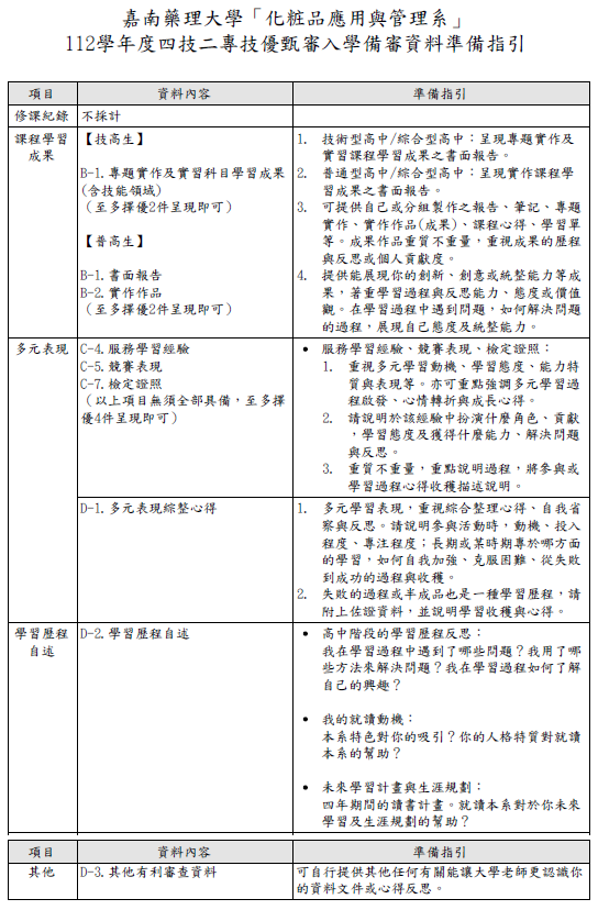 112四技技優